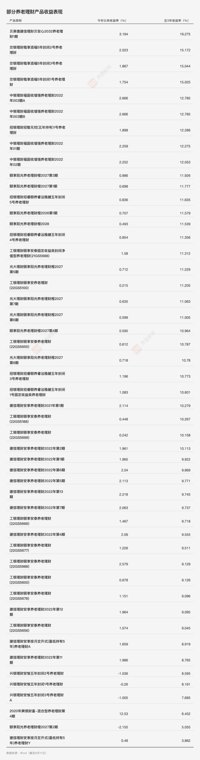 养老理财产品新一轮扩围近了多家理财子已申报材料