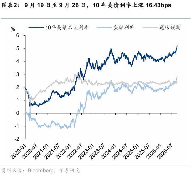华泰证券港股策略:节日期间短期流动性或承压